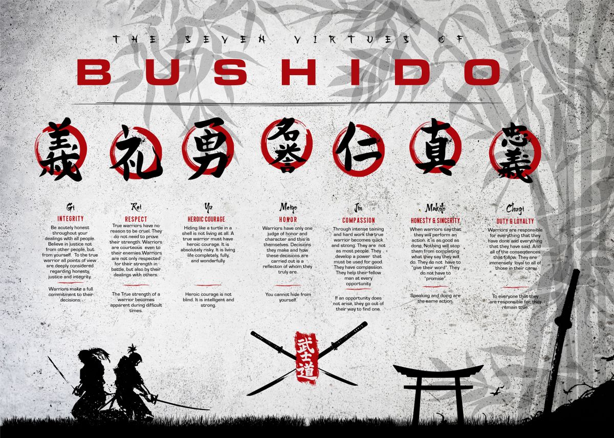 Seven Virtues Of Bushido Poster By Greatest Of All Time Displate