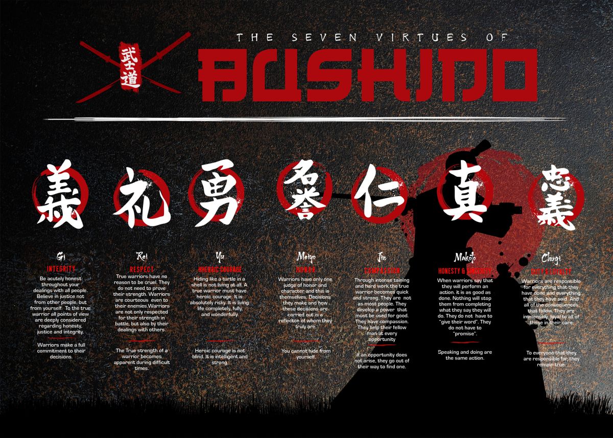 Seven Virtues Of Bushido Poster Picture Metal Print Paint By