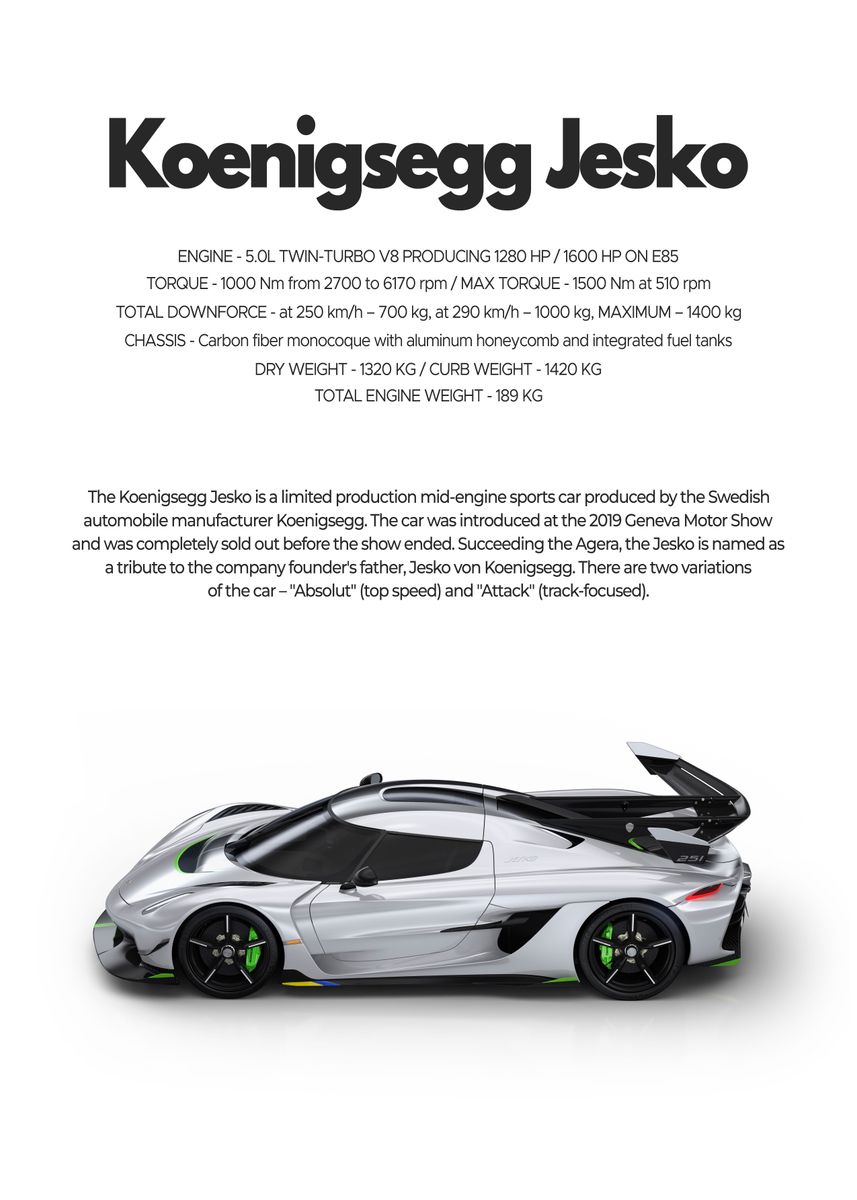 Koenigsegg Jesko Poster Picture Metal Print Paint By Conceptual