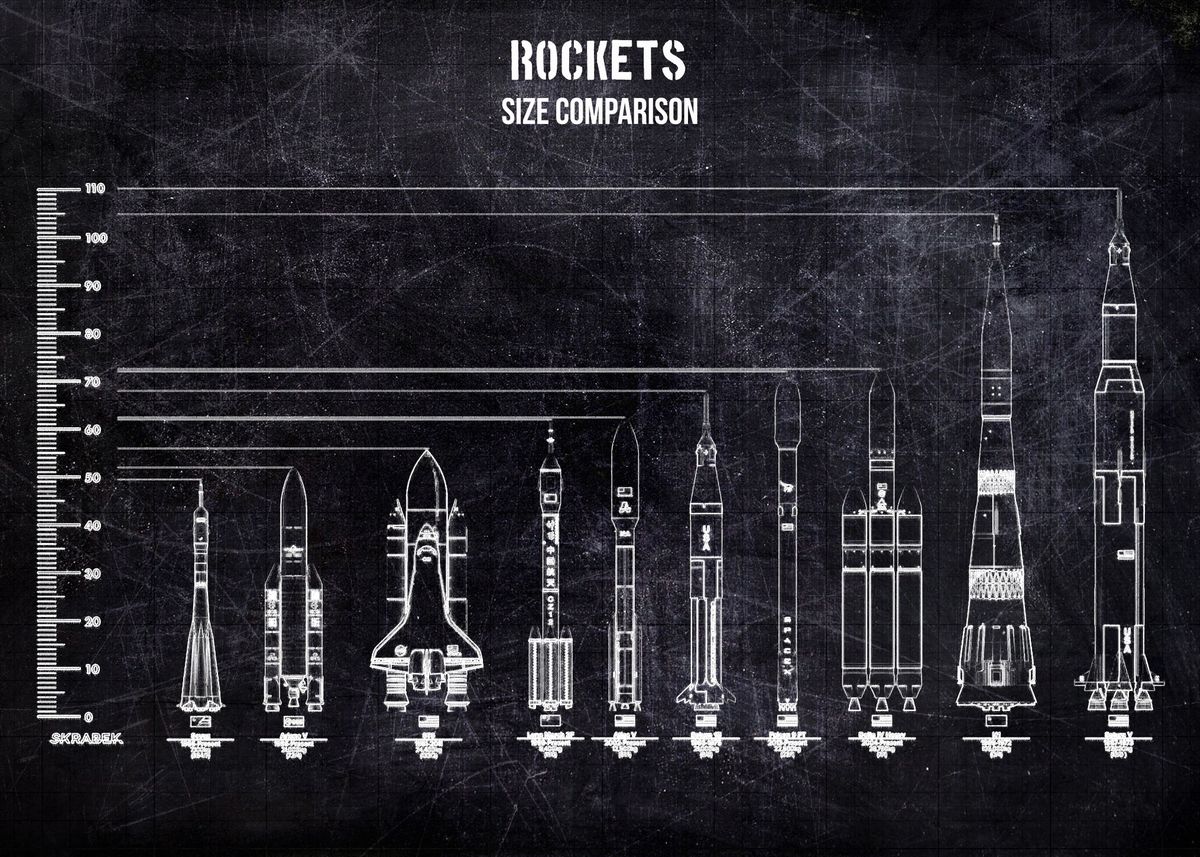 Proportion Rocket 'rockets' Poster, picture, metal print, paint by MAXART DESIGN | Displate