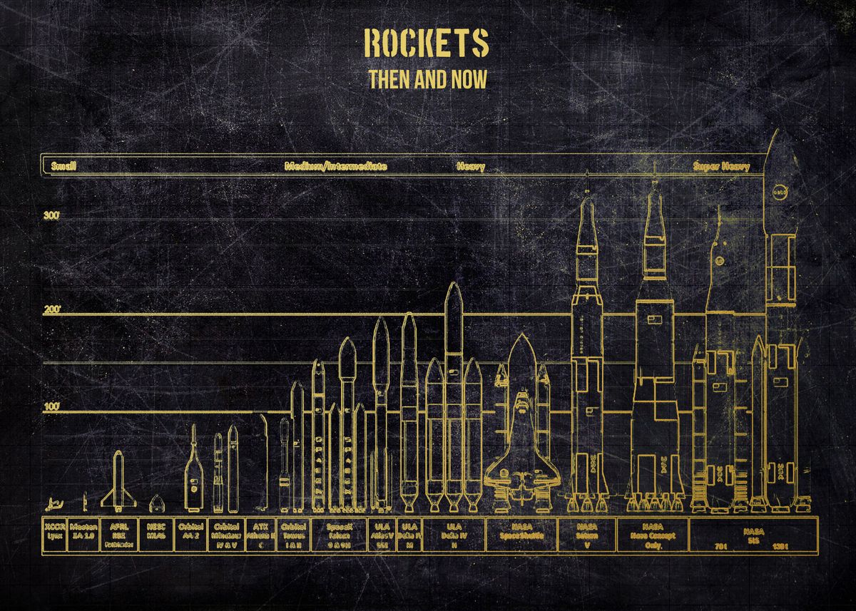 'Rockets ' Poster, picture, metal print, paint by MAXART DESIGN | Displate