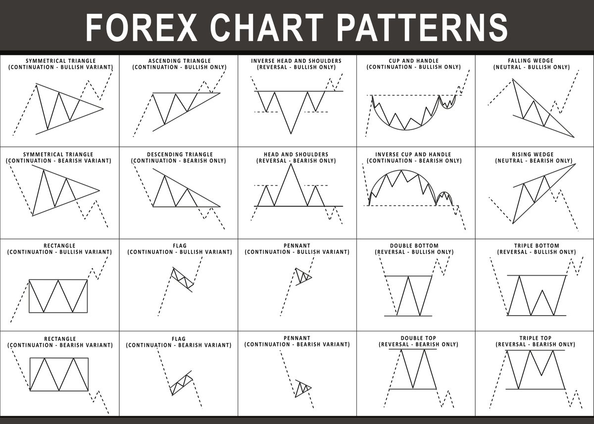 premium-ai-image-double-exposure-of-forex-graph-hologram-and