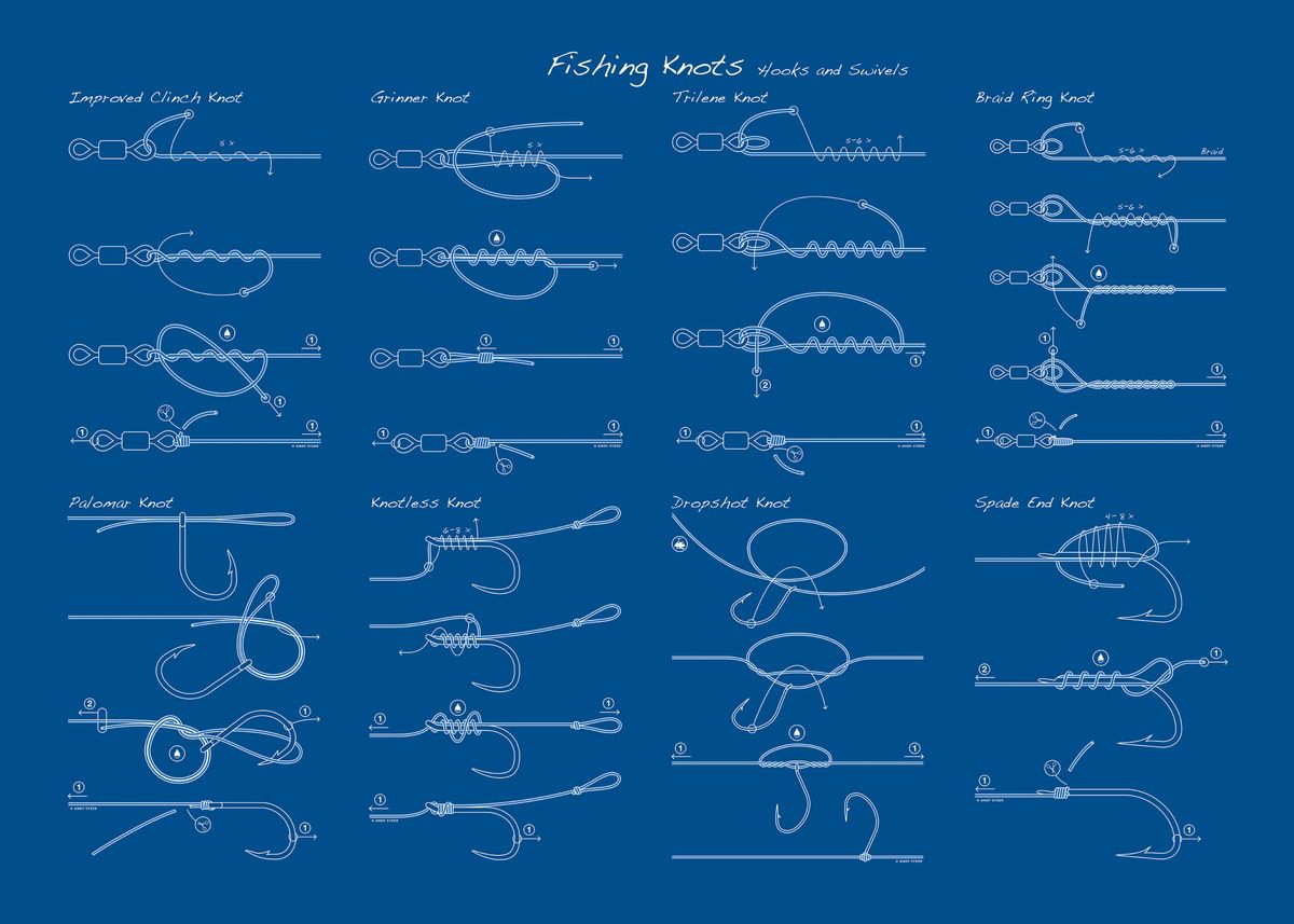 Fishing Knots' Poster, picture, metal print, paint by Angling