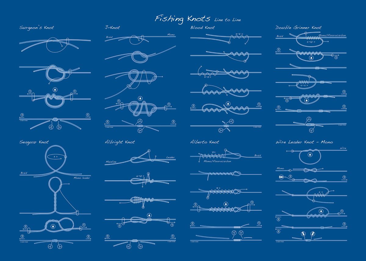 Fishing Knots' Poster, picture, metal print, paint by Angling Knots