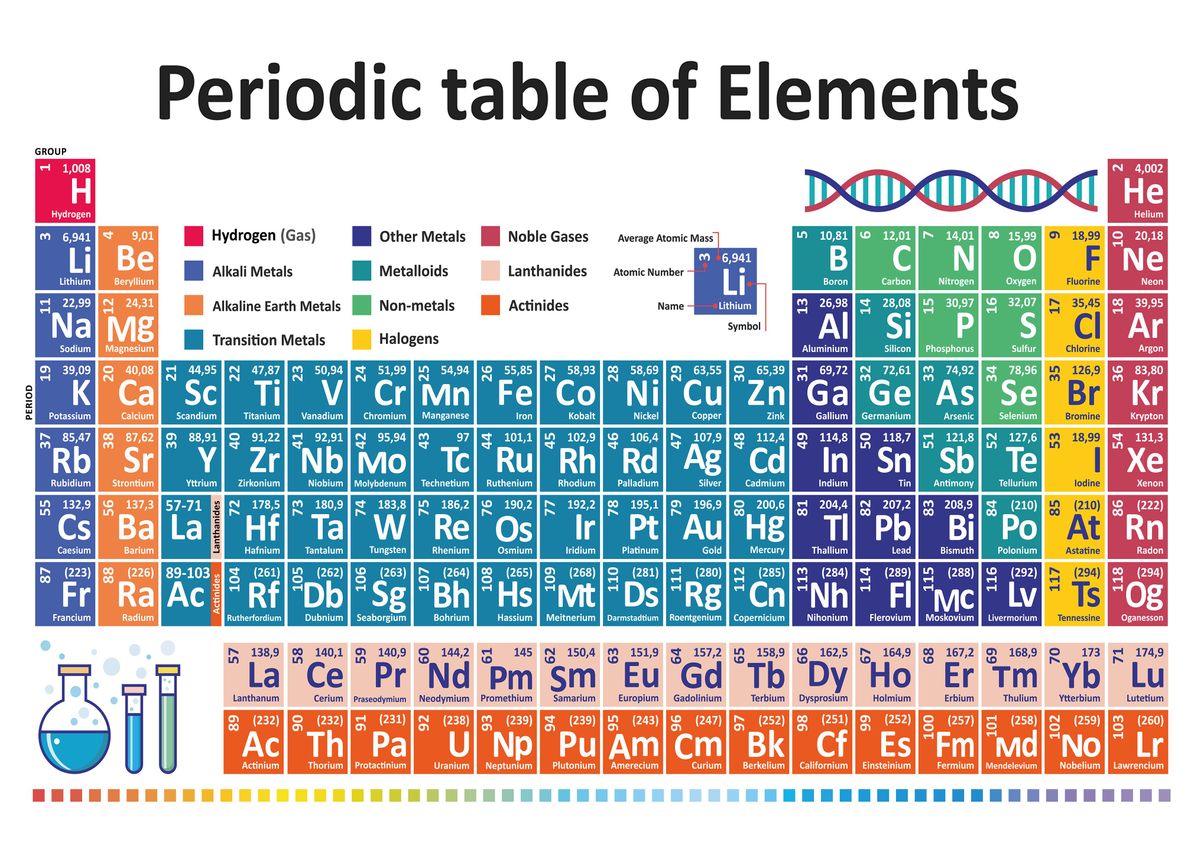 'Periodic Table Elements' Poster, picture, metal print, paint by Tom ...