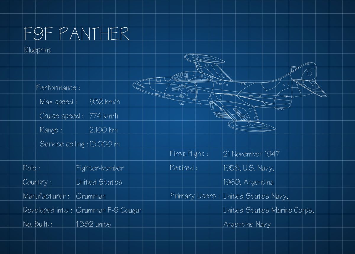 F9F Panther - Navy F9f Panther - Posters and Art Prints