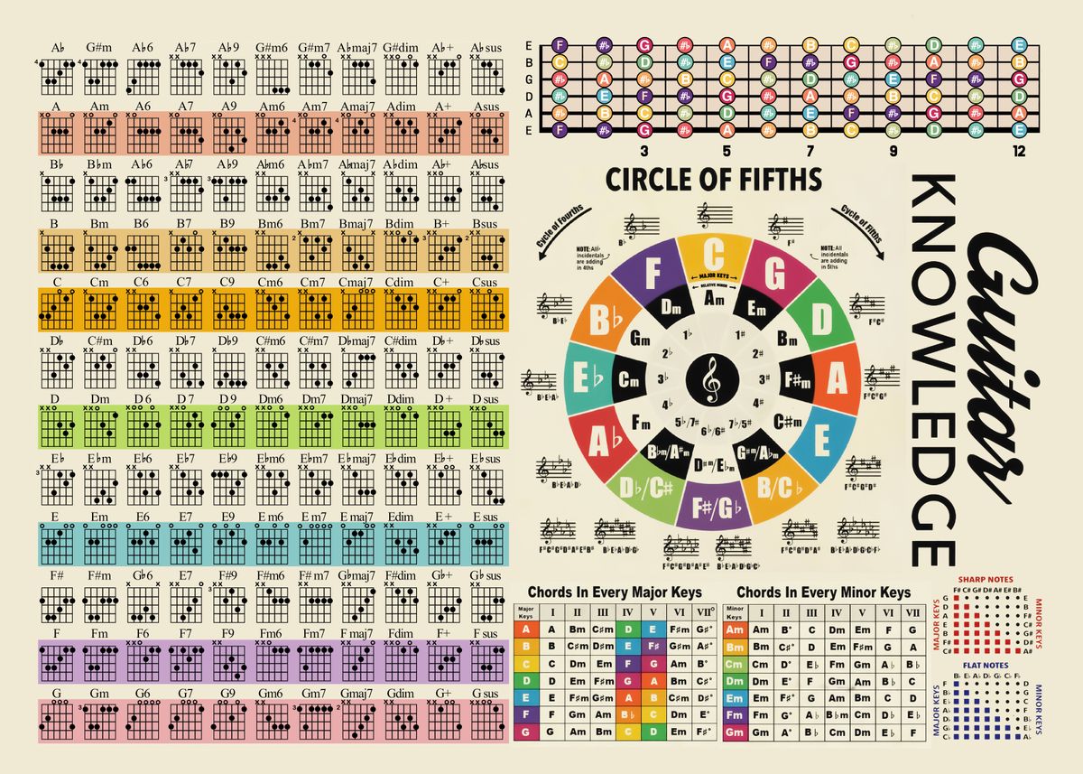 Bass Guitar Chords Printable Poster 