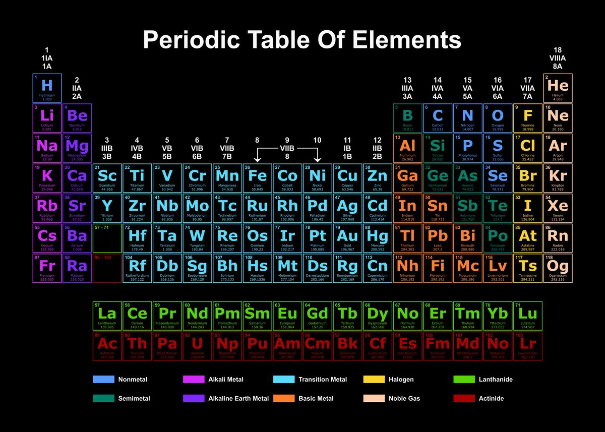 'Periodic Table Dark 1' Poster, picture, metal print, paint by Josh B ...