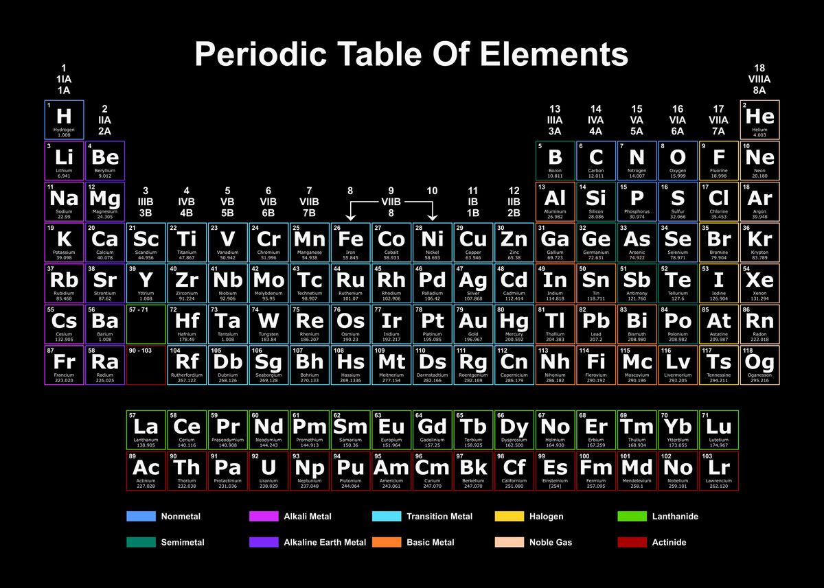 'Periodic Table Dark 4' Poster, picture, metal print, paint by Josh B ...