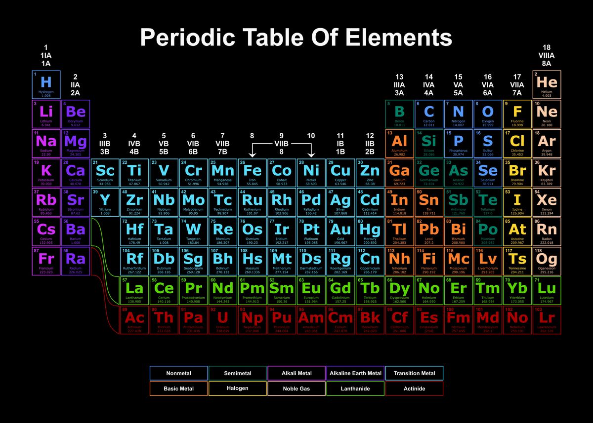 'Periodic Table 13' Poster, picture, metal print, paint by Josh B ...