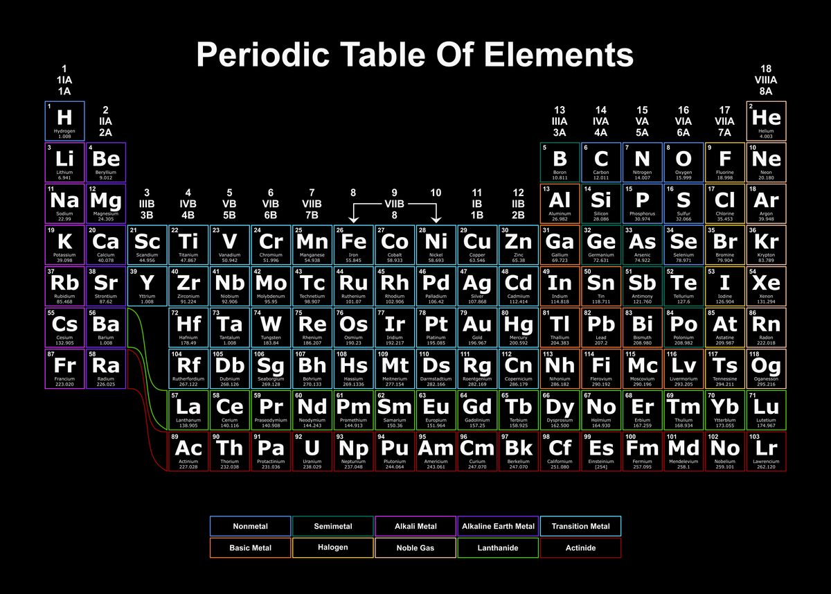 'Periodic Table Dark 16' Poster, picture, metal print, paint by Josh B ...