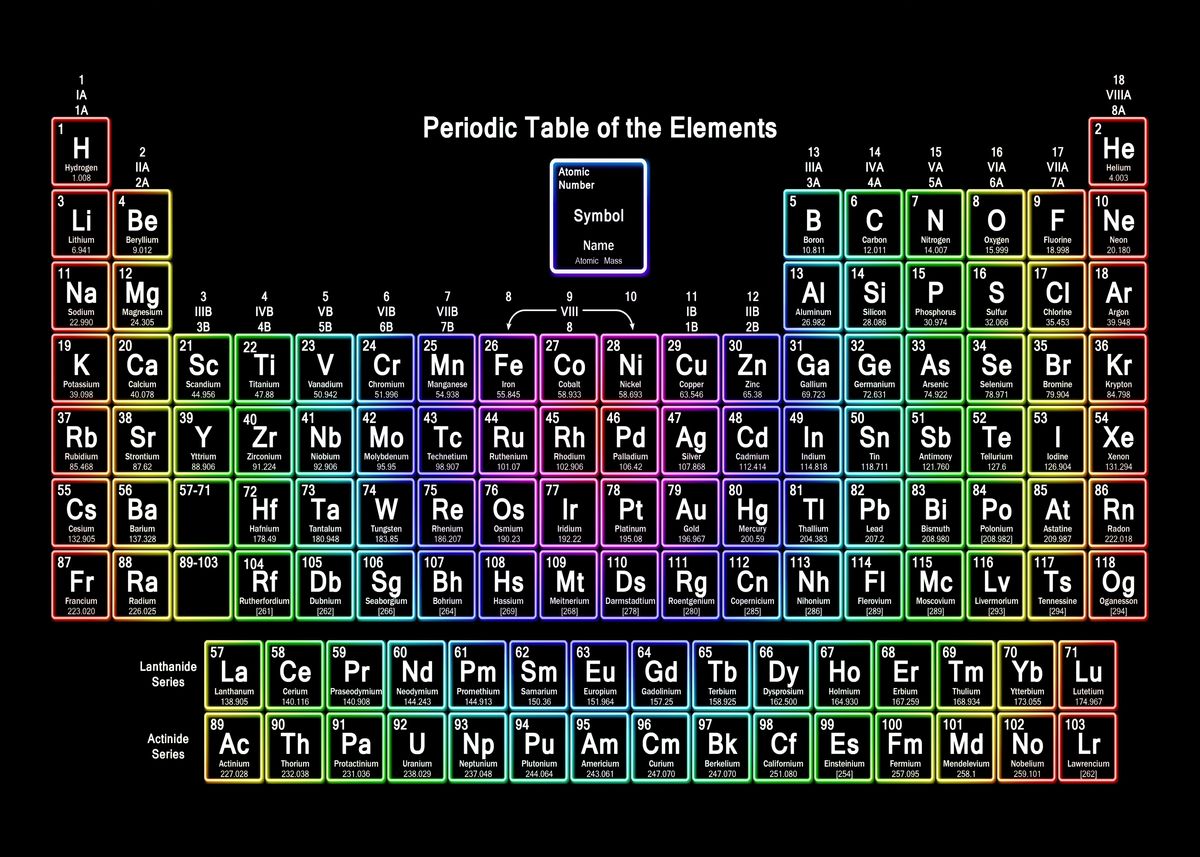 'Periodic Table Elements' Poster, picture, metal print, paint by One ...