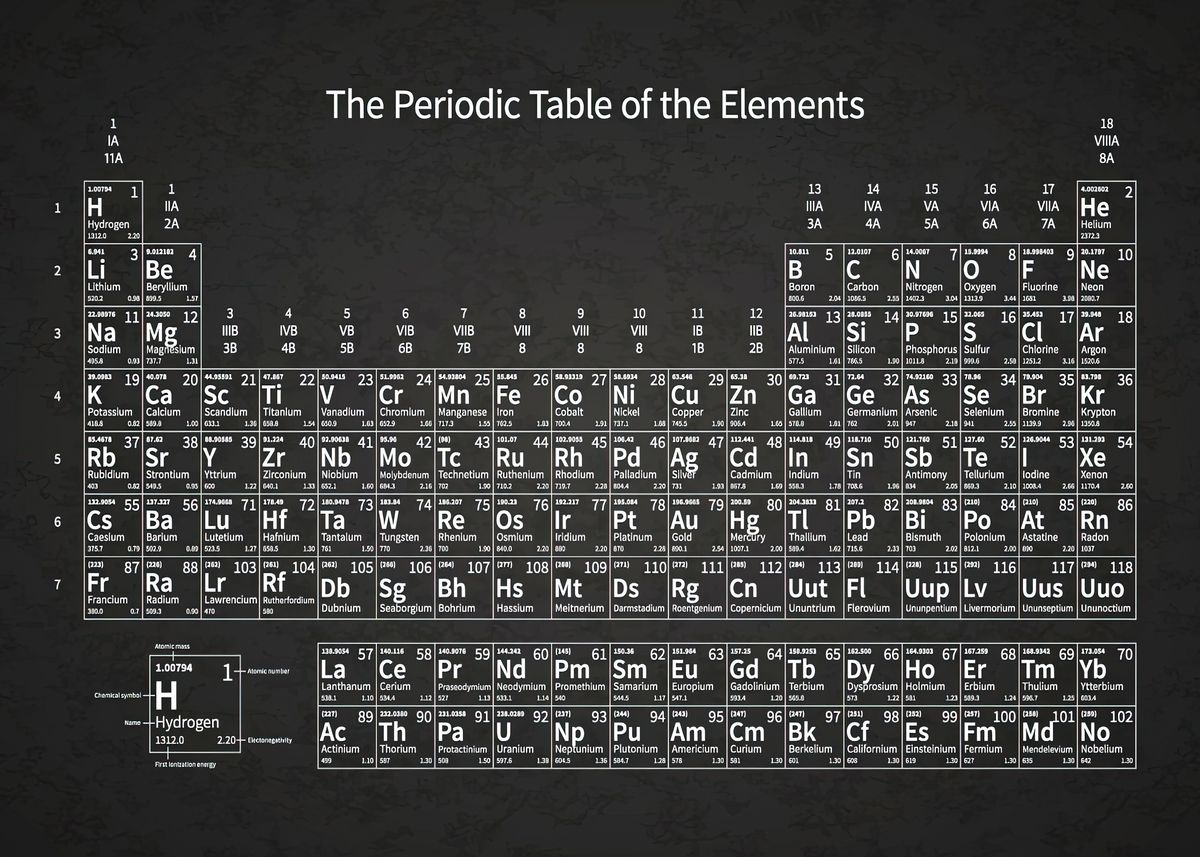 'Periodic Table Elements' Poster, picture, metal print, paint by One ...