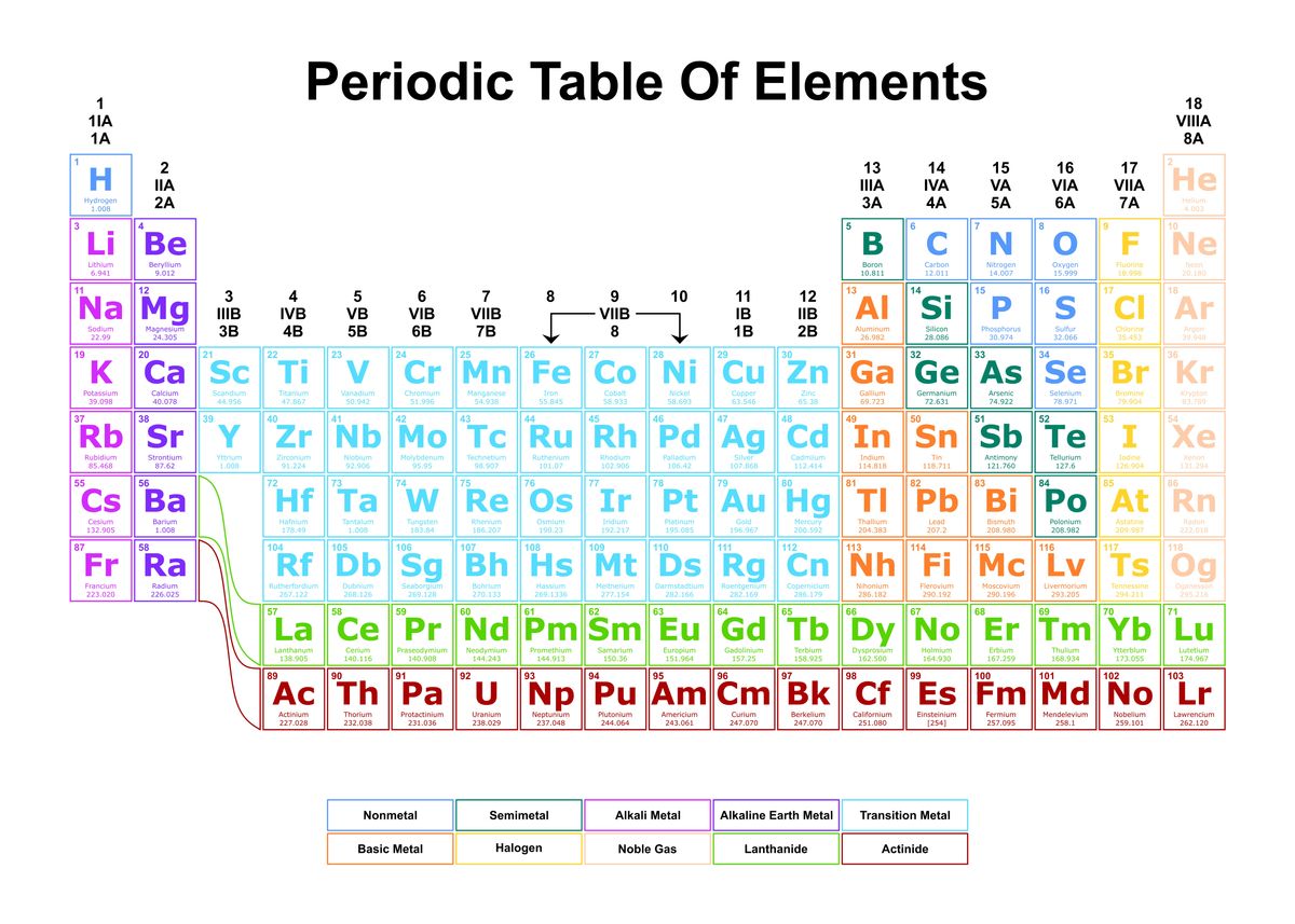 'Periodic Table Light 13' Poster, picture, metal print, paint by Josh B ...