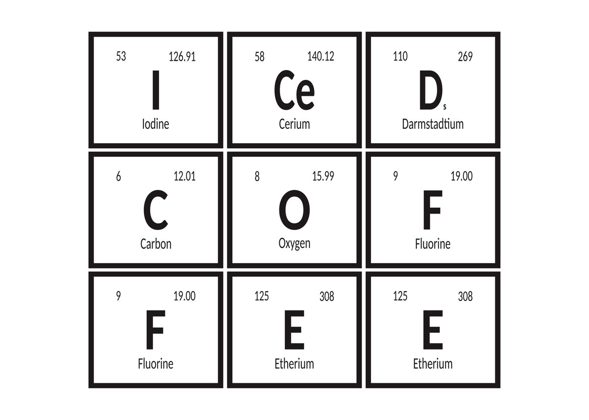 'Iced Coffee Periodic Table' Poster by Maozva | Displate