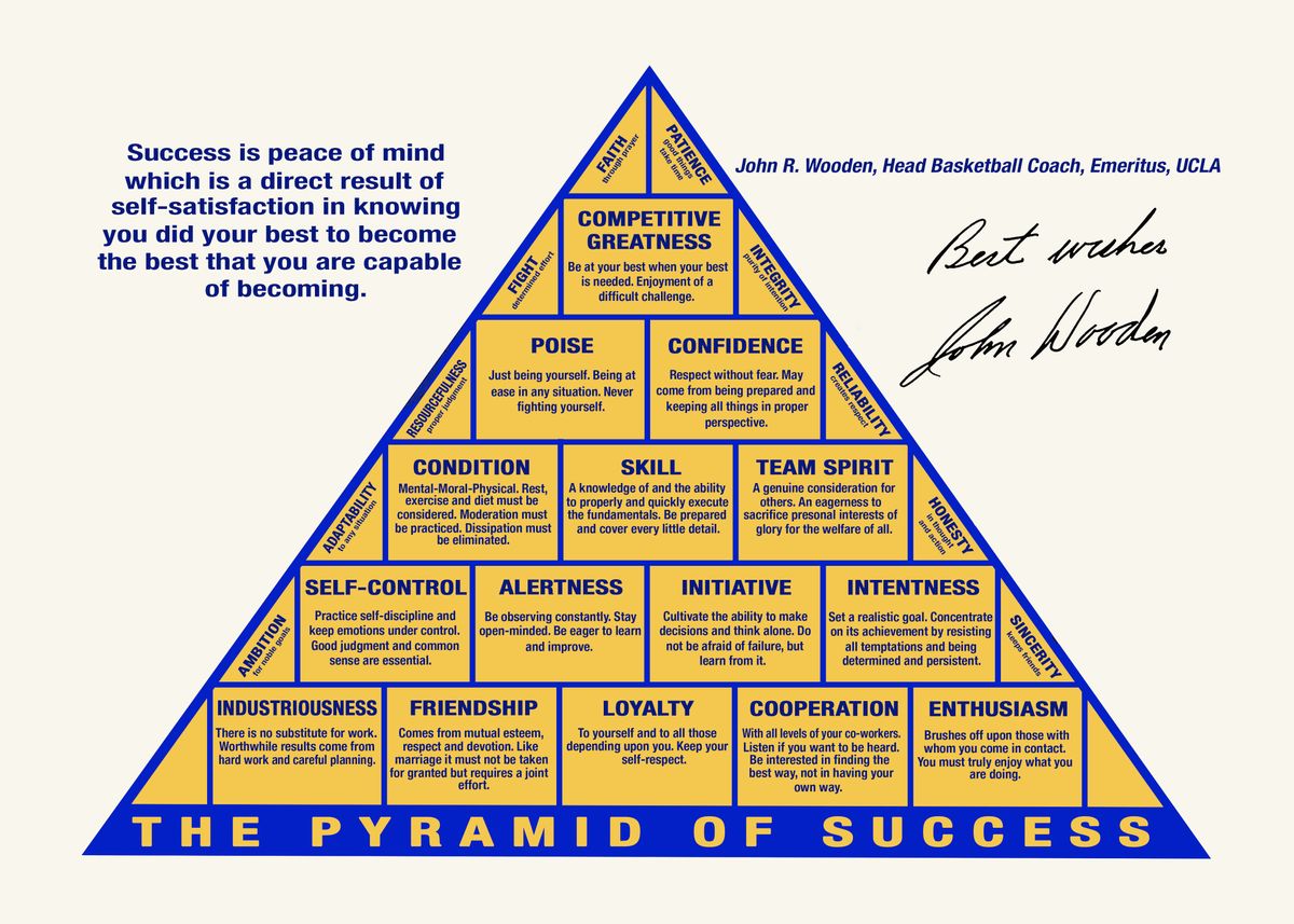 John Wooden Pyramid Of Success Poster Sales Shop | gbu-presnenskij.ru