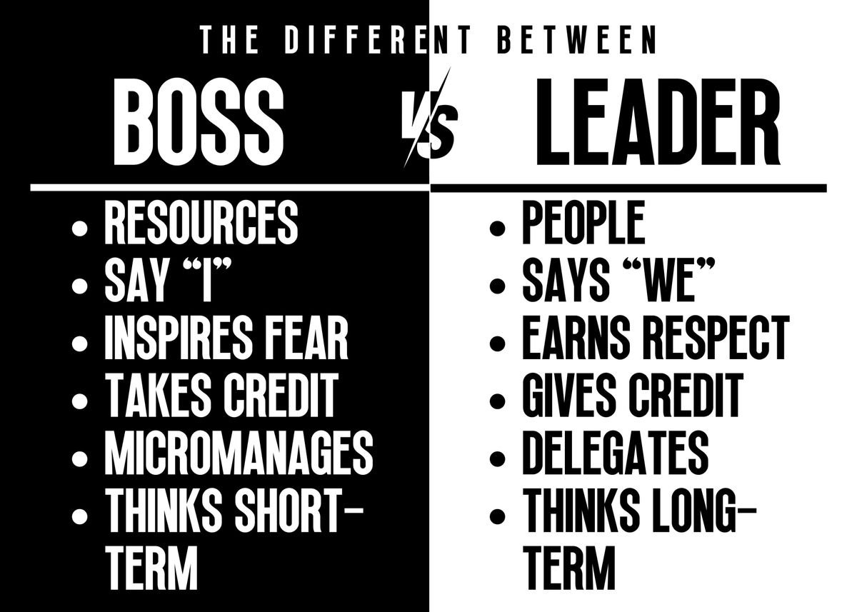 'Be a Leader Not a Boss' Poster, picture, metal print, paint by Wezt ...