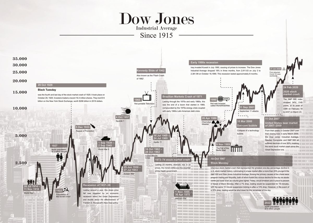 dow-jones-historical-white-poster-picture-metal-print-paint-by