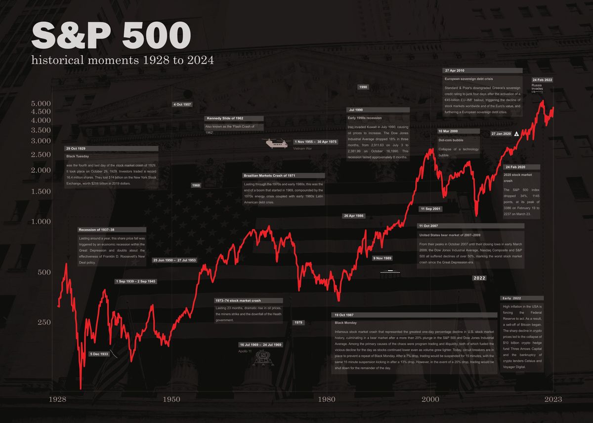 Stock Market Chart History Poster Picture Metal Print Paint By stock-market-chart-history-poster-picture-metal-print-paint-by