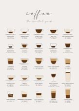 Essential Coffee Guide' Poster, picture, metal print, paint by Pong Lizardo