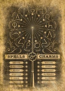 Spells & Charms Chart