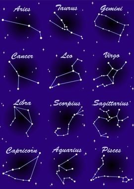 Constellation Zodiac Astrological Signs