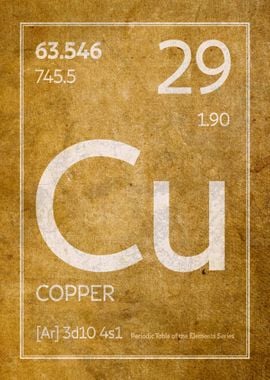 Copper Element Symbol