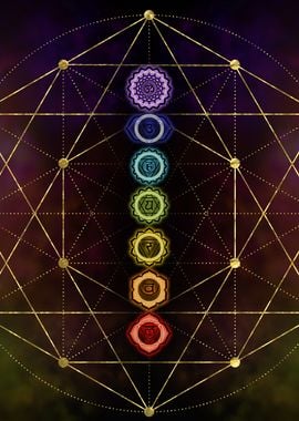 Chakras