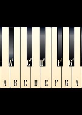 Piano Keys Note Names