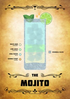 Mojito Cocktail