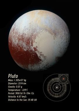 Pluto