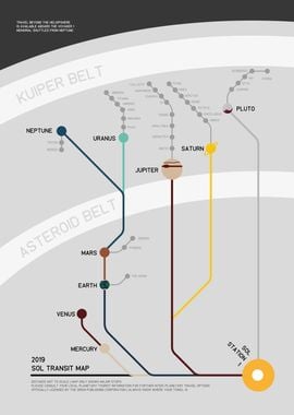 Solar System Transit Map