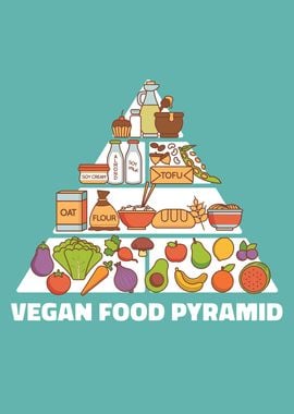 VEGAN FOOD PYRAMID