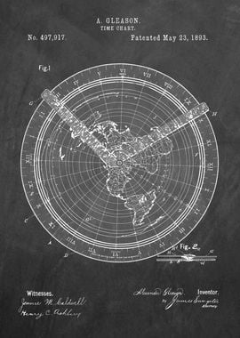 Time chart