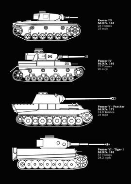 Panzer Tank Collection