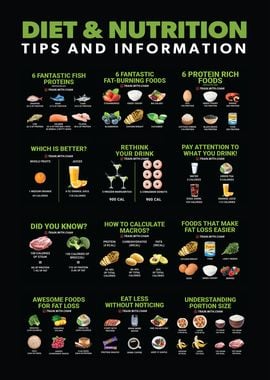 Diet and Gym Infographic