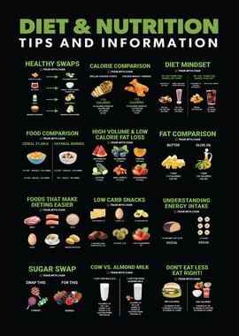 Diet and Gym Infographic