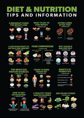 Diet and Gym Infographic