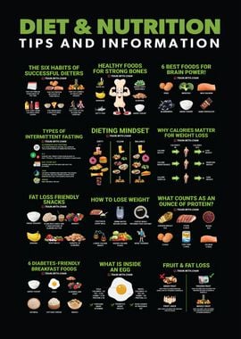 Diet and Gym Infographic