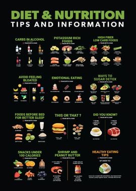 Diet and Gym Infographic