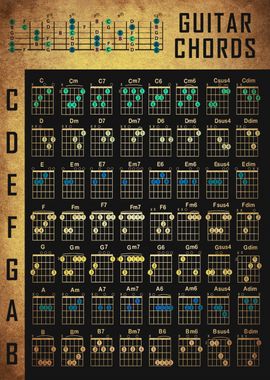 Guitar Chords