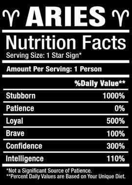 Zodiac Aries Nutrition