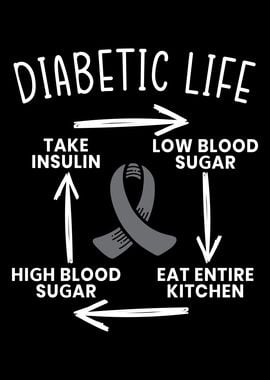 Diabetic Life Diabetes