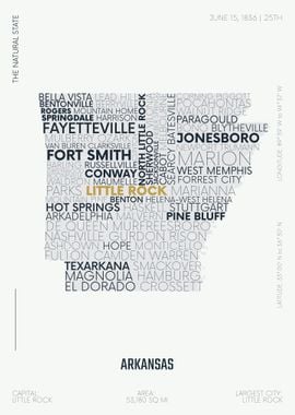 Arkansas usa text art map