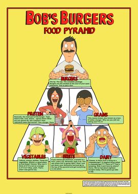 Bob`s Burgers Food Pyramid