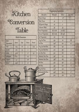 Kitchen Conversion Table