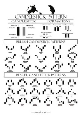 Candle Stick Pattern Trade