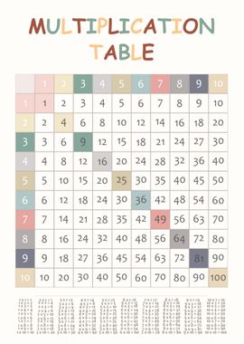 Poster Les tables de multiplication
