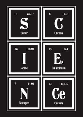 Science of Element