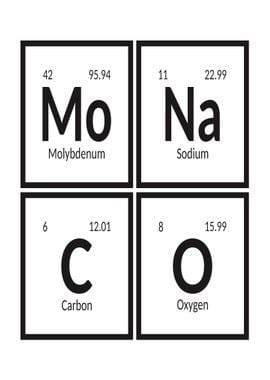 Monaco Periodic Table